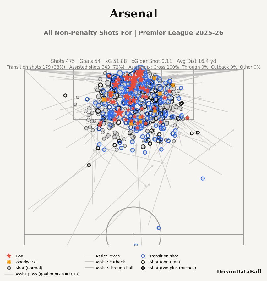 Arsenal