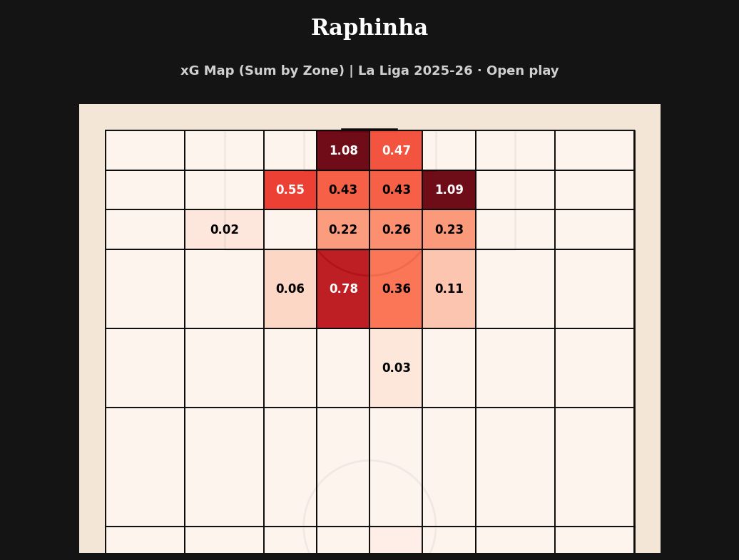 Raphinha Dream Databall