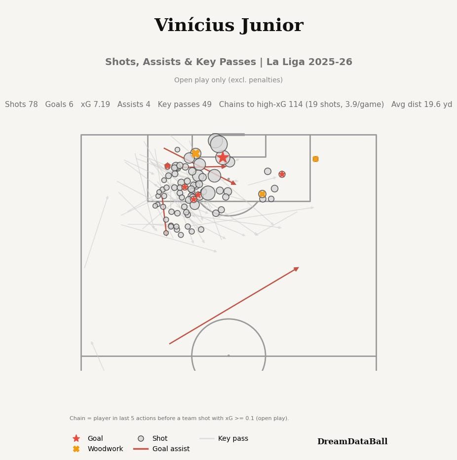 Vinicius DDB