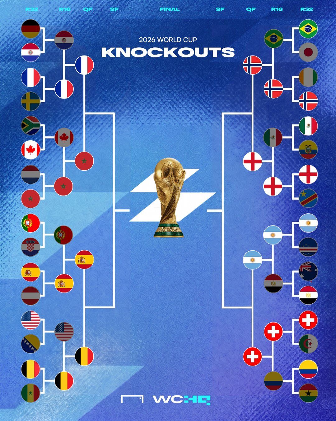 World Cup bracket GFX
