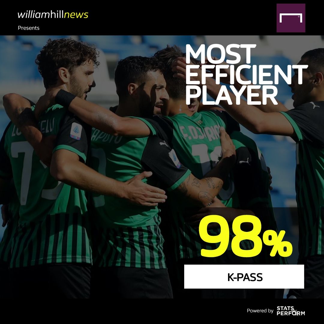 Locatelli MVP giornata 6