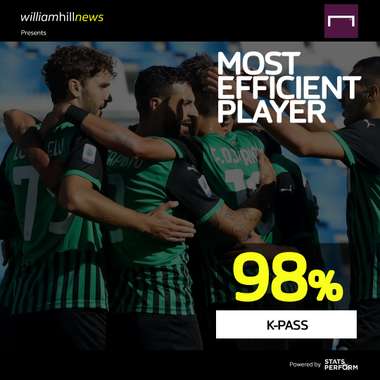 Locatelli MVP giornata 6