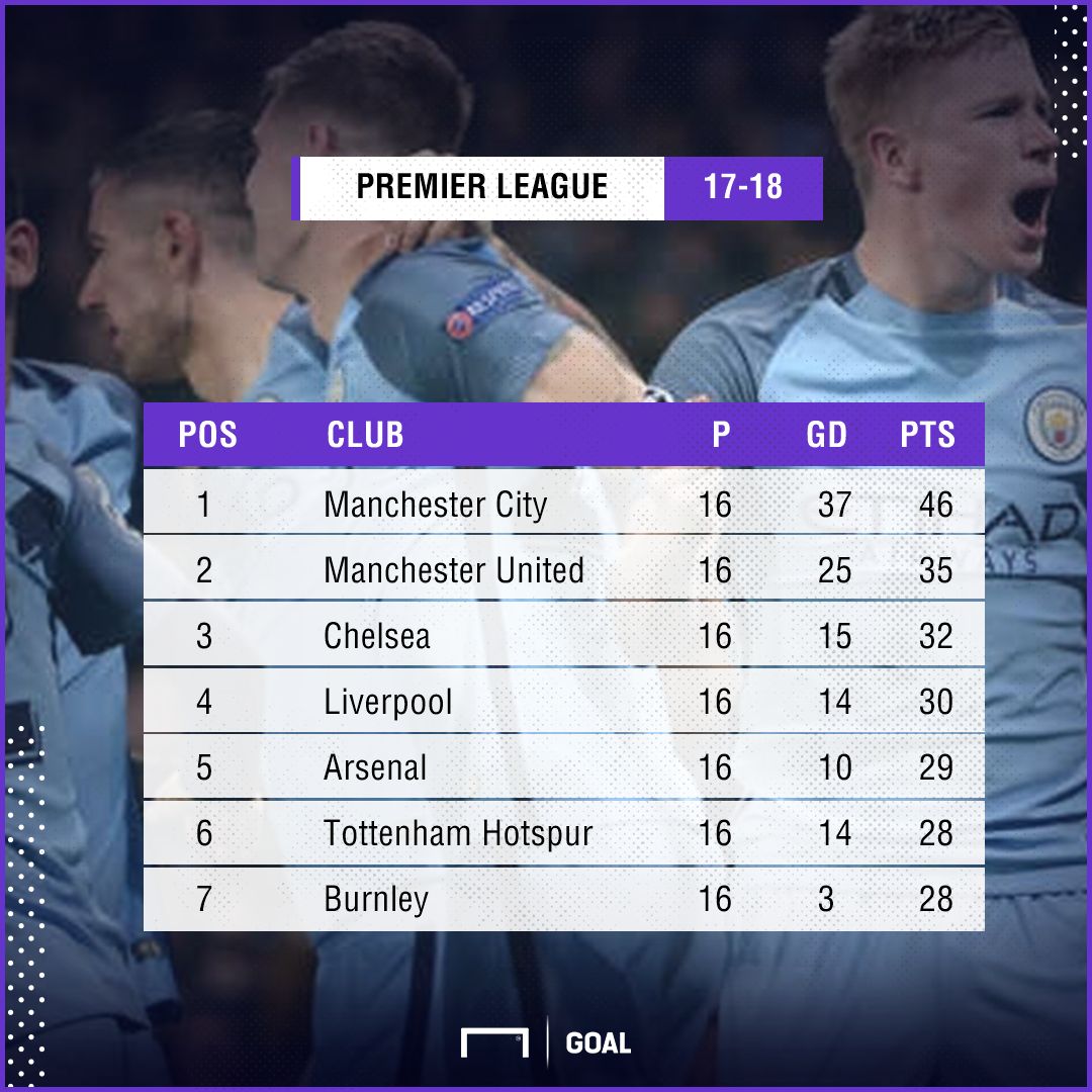 GFX tabela Inglaterra