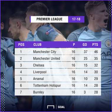 GFX tabela Inglaterra