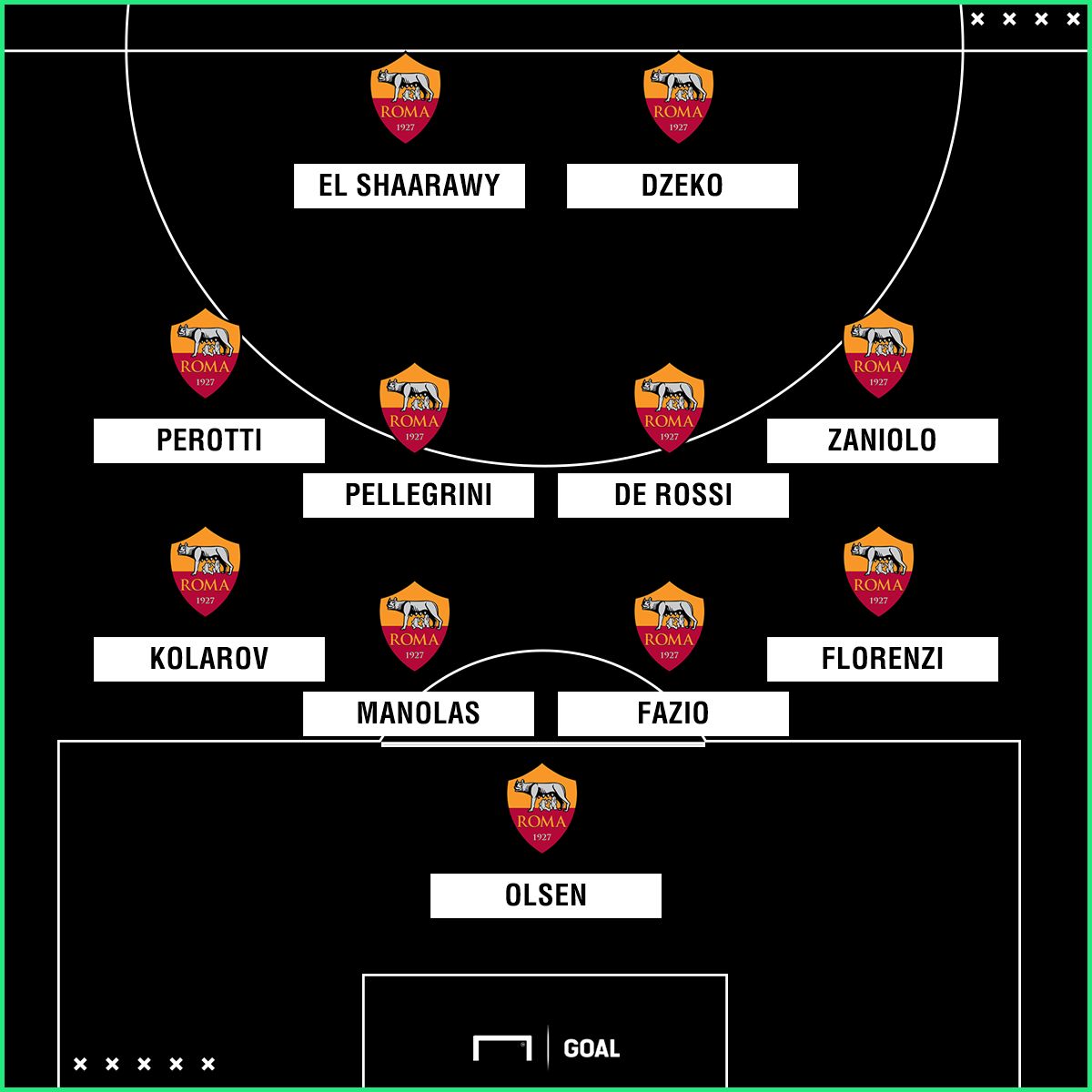 PS Roma Ranieri