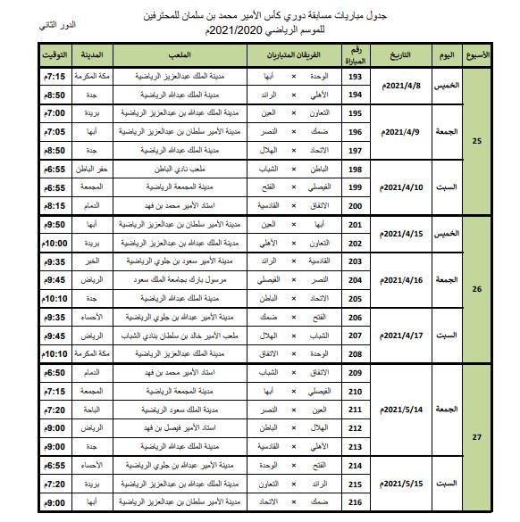Leauge Table of second round SPL 2020/2021