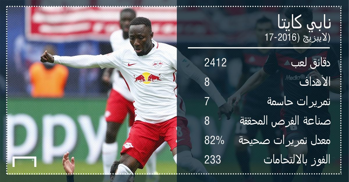 Arabic GFX Naby Keita