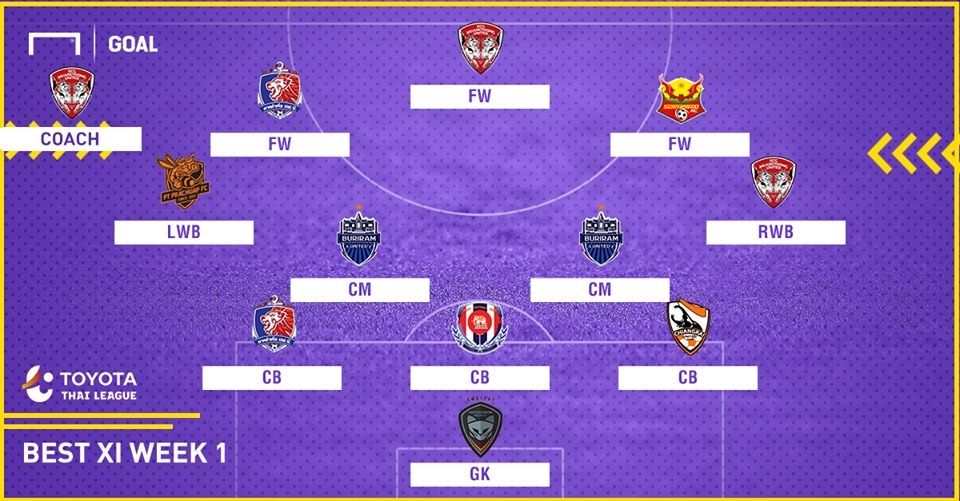 TOYOTA THAI LEAGUE BEST XI : ประจำสัปดาห์ที่ 1