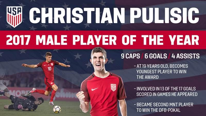 Chrsitian Pulisic