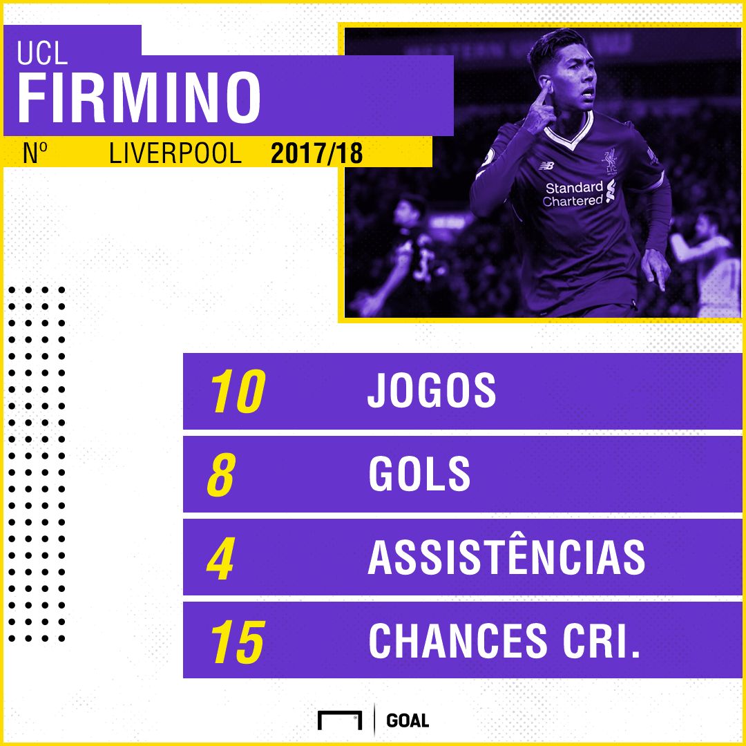 GFX Roberto Firmino Liverpool Champions League 2017/18