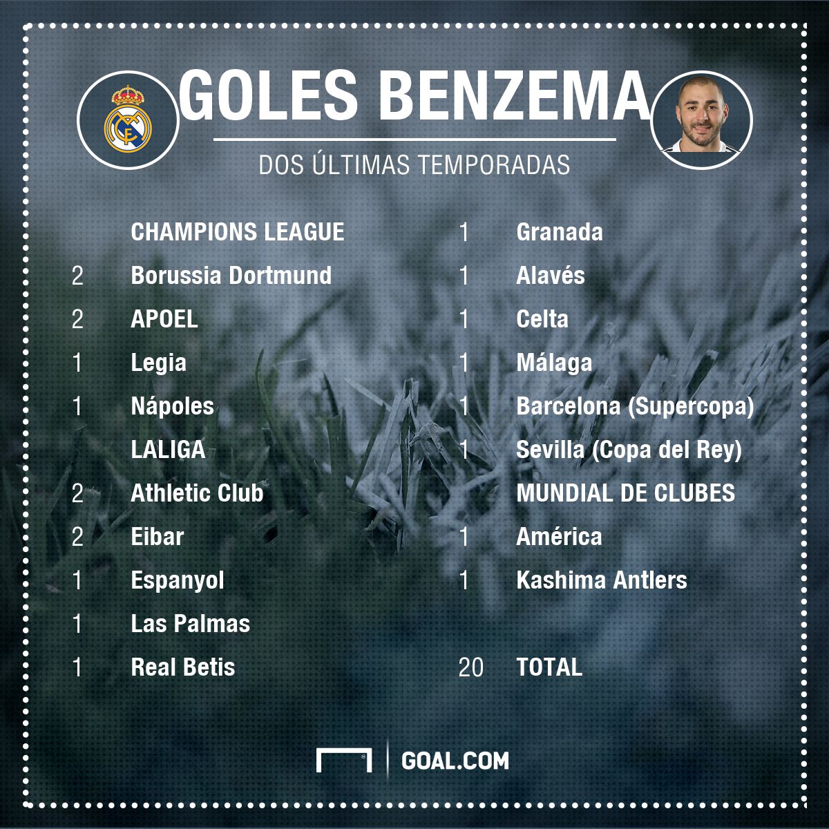 GFX Goles benzema