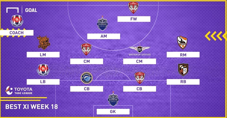 TOYOTA THAI LEAGUE BEST XI : ประจำสัปดาห์ที่ 18