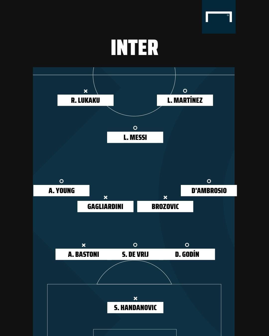 Messi XI Inter