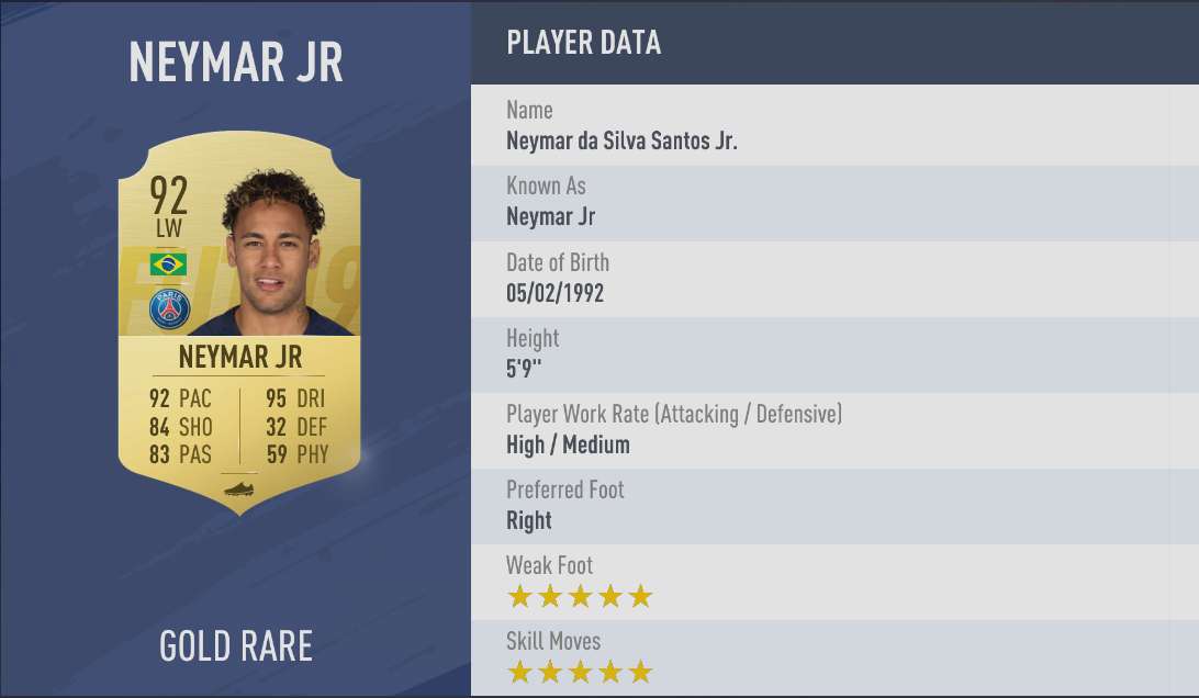 Neymar | FIFA 19