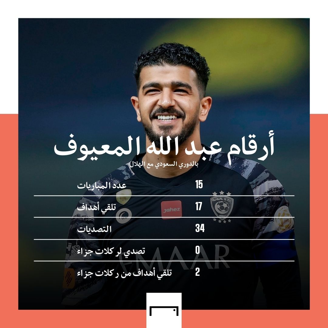 عبد الله المعيوف