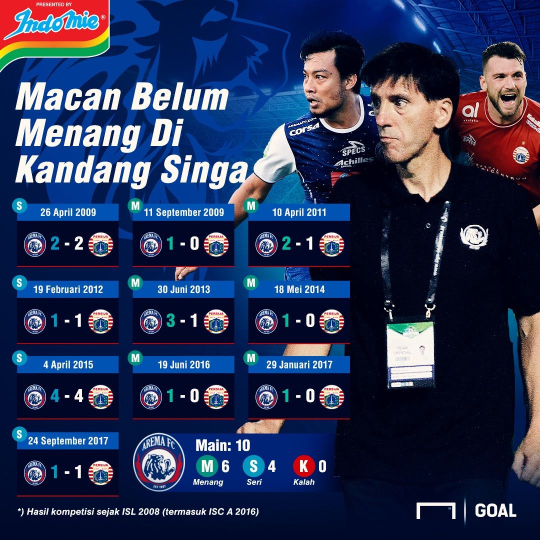Indomie Arema Persija Grafis