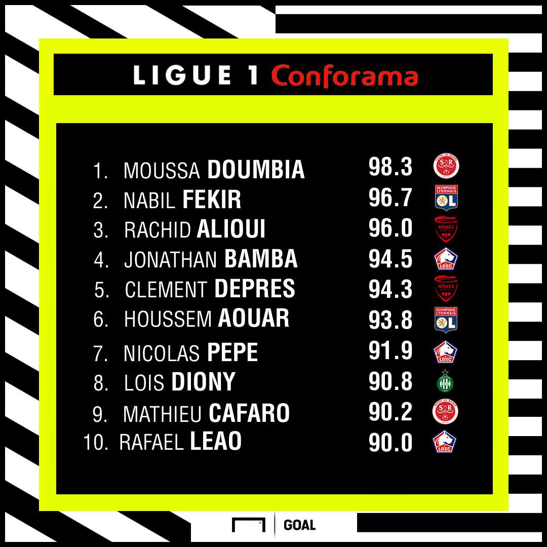 Ligue 1 171218