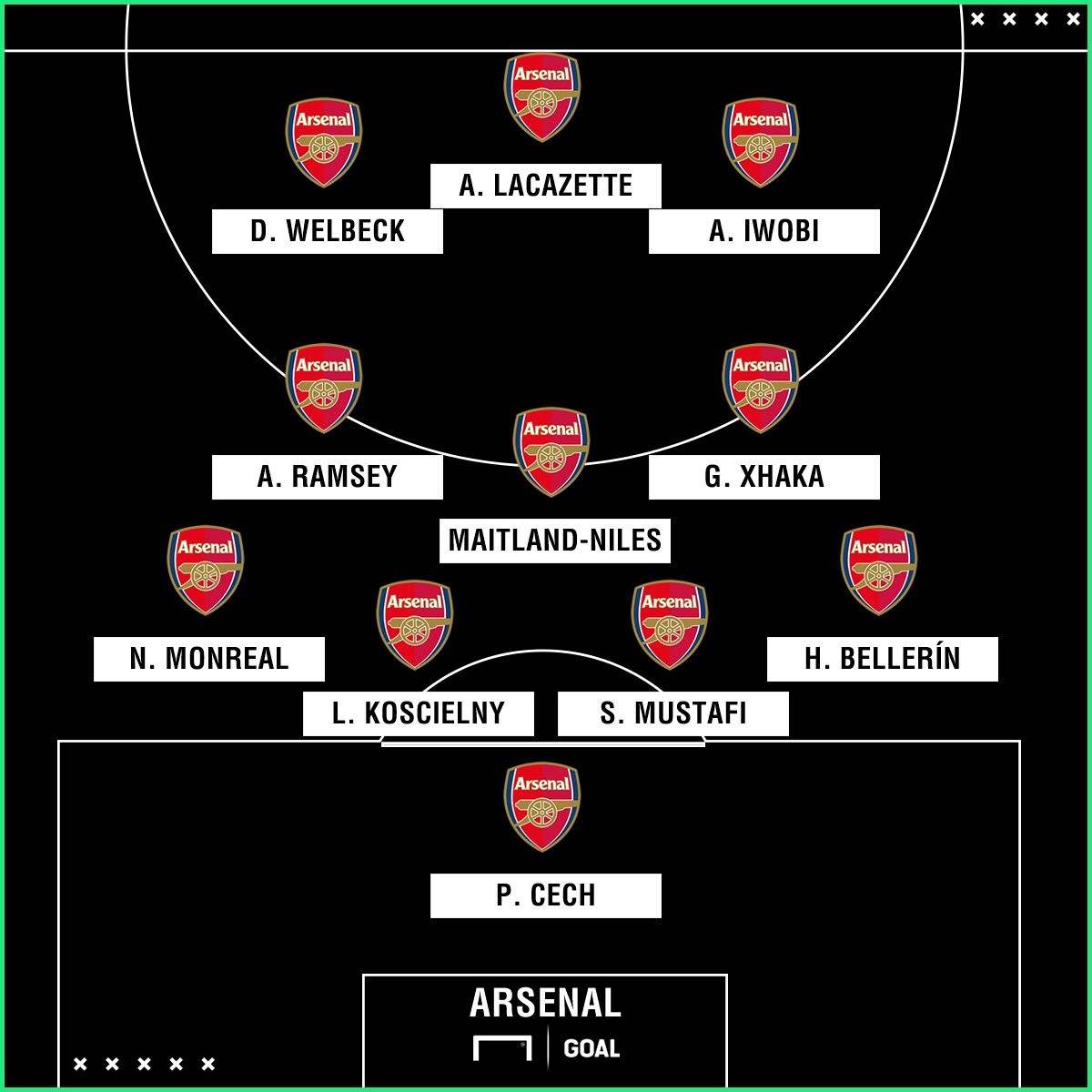 Arsenal Atletico | 25042018