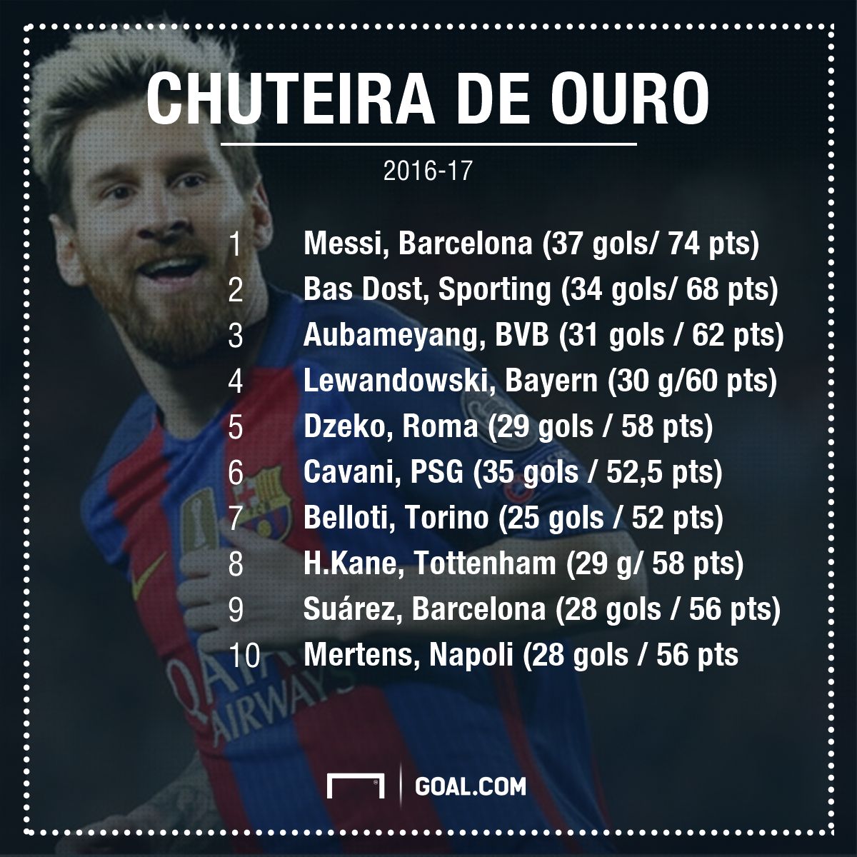 GFX Chuteira de Ouro 2016-17