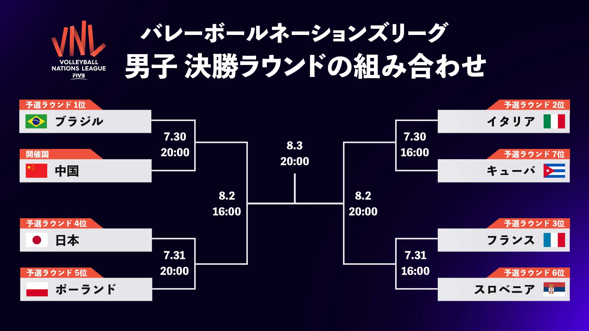volleyball nations league men final round tournament