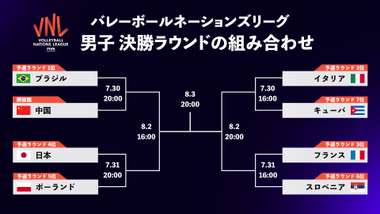 volleyball nations league men final round tournament