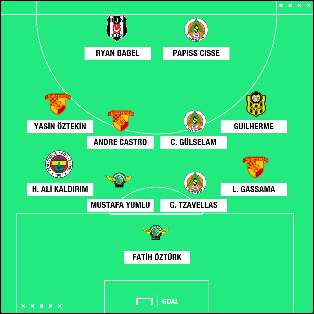 Süper Lig'de 6. haftanın en iyi 11'i