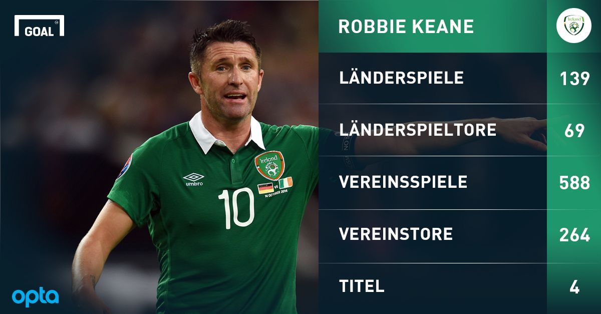 GFX Robbie Keane Ireland Republic