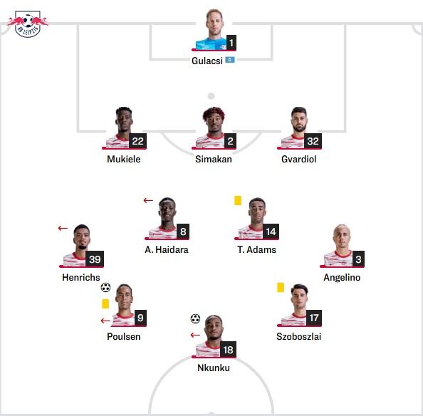 라이프치히 선발 라인업 vs 도르트문트
