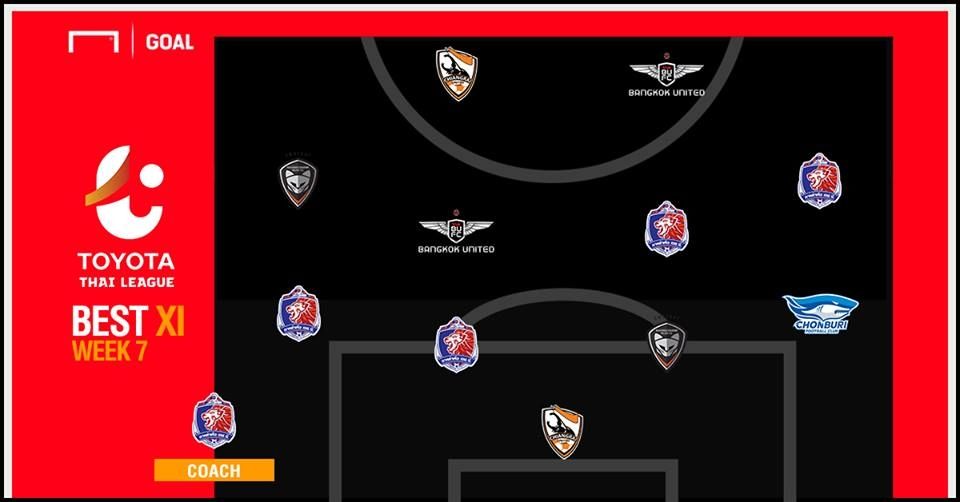 TOYOTA THAI LEAGUE BEST XI : ประจำสัปดาห์ที่ 7