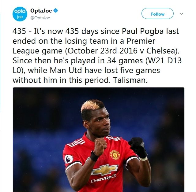 Paul Pogba Manchester United