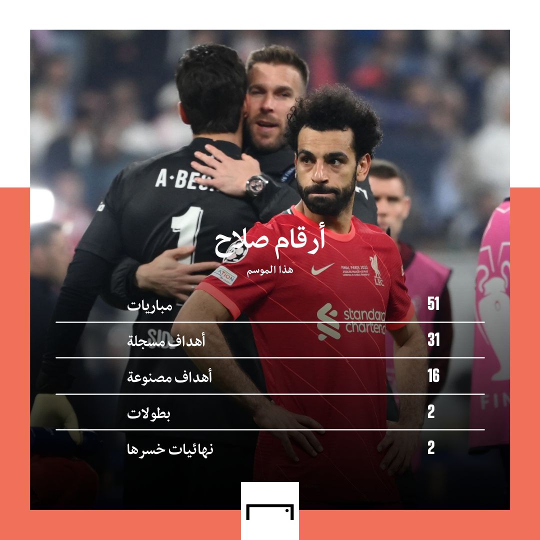 Salah Numbers
