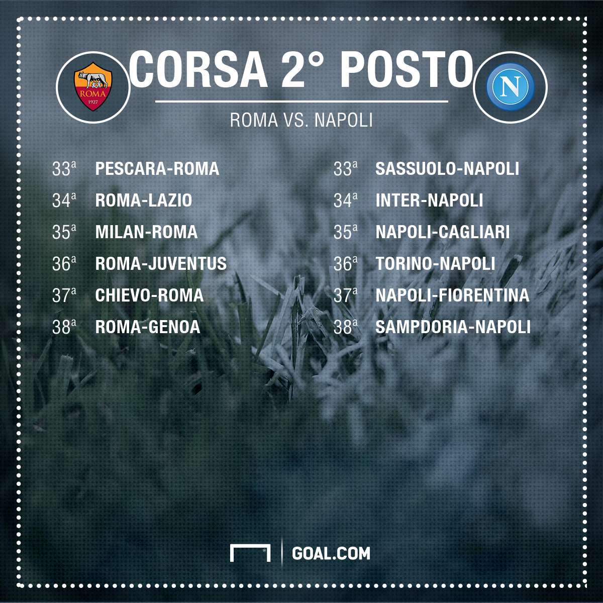 PS Volata Roma-Napoli