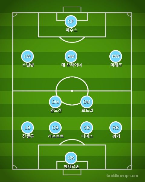 맨시티 2020/21 시즌 초반 선발 라인업