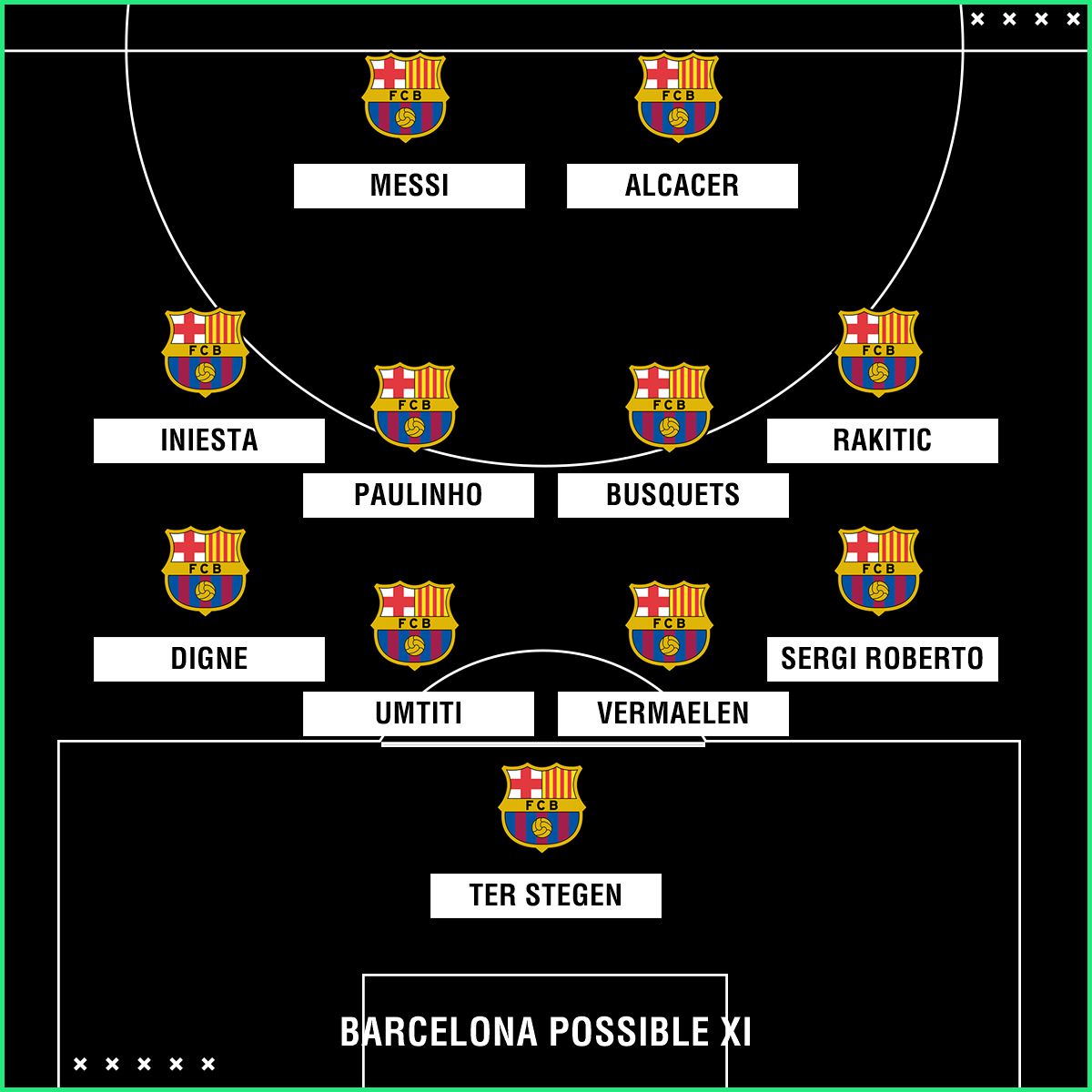 Barcelona possible Las Palmas