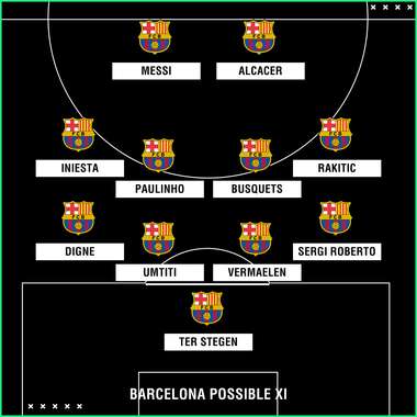 Barcelona possible Las Palmas