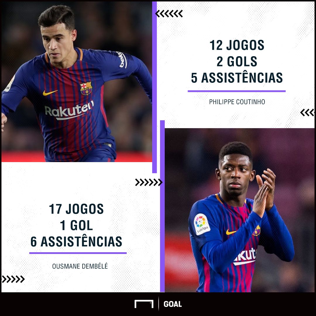 GFX_Coutinho Barcelona