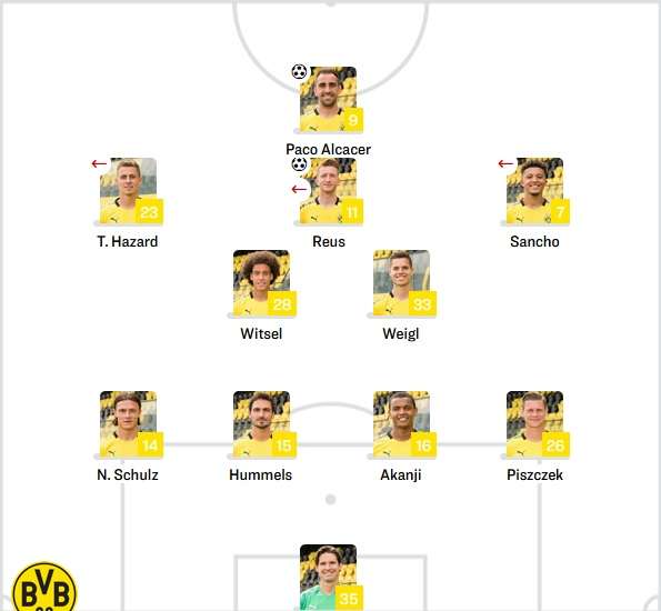 Dortmund Starting vs Uerdingen