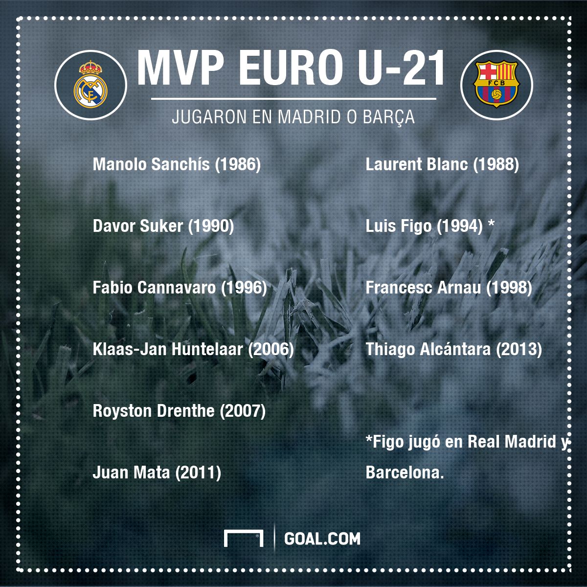 GFX MVP Euro U 21 Real Madrid Barcelona