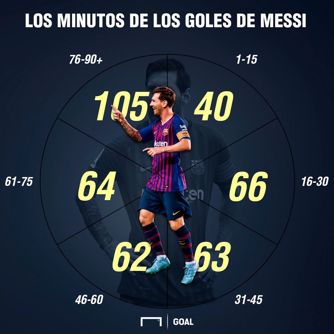 MESSI HORA