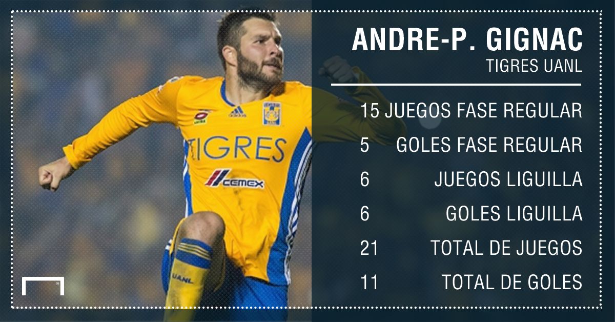 Andre-Pierre Gignac Tigres UANL Liga MX Apertura 2016 Numeros