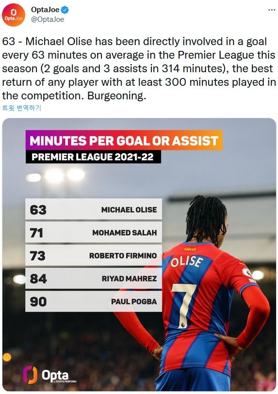 올리세, PL 분당 공격포인트 1위(63분당)