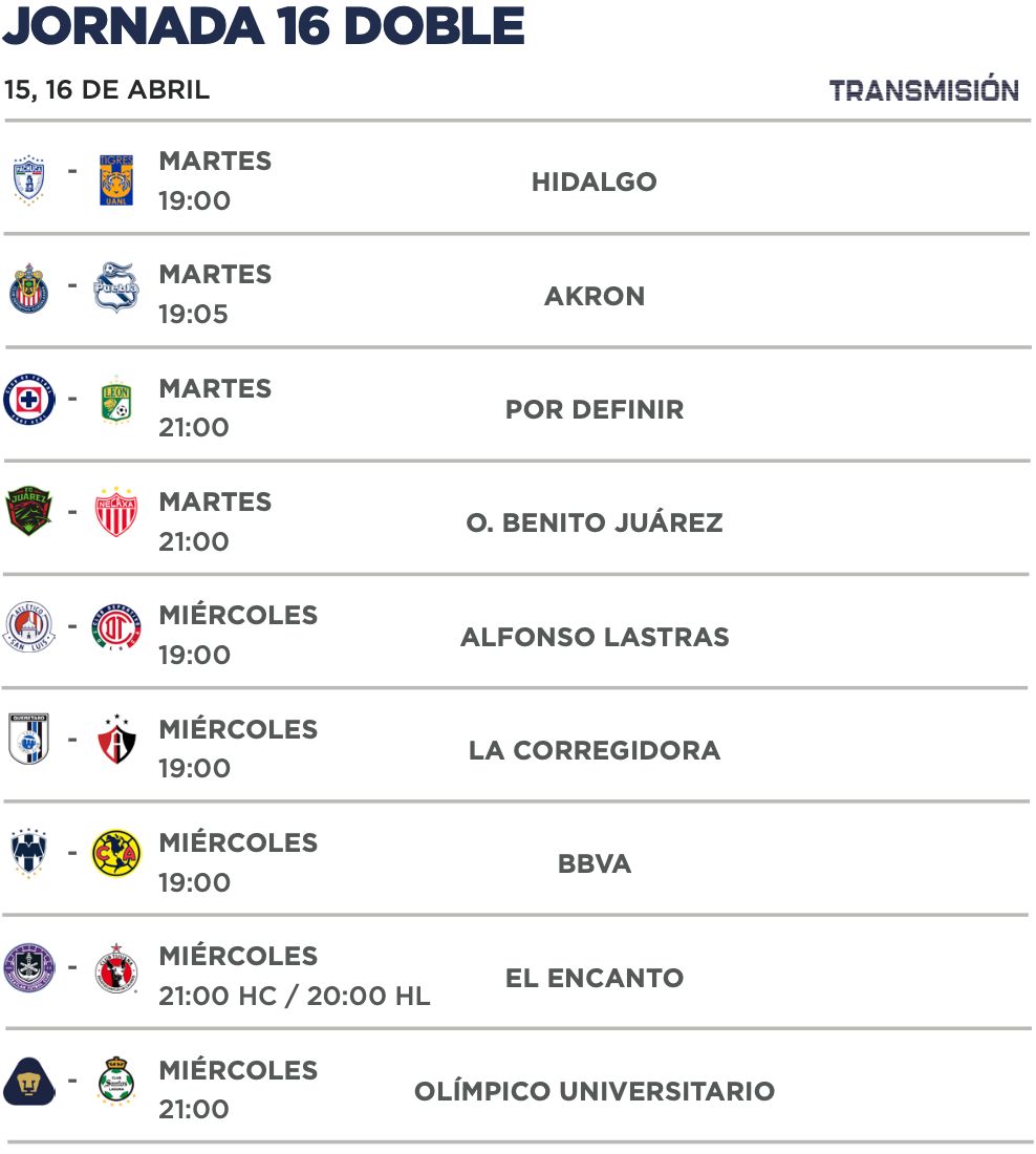 Jornada 16 Clausura 2025 Liga MX