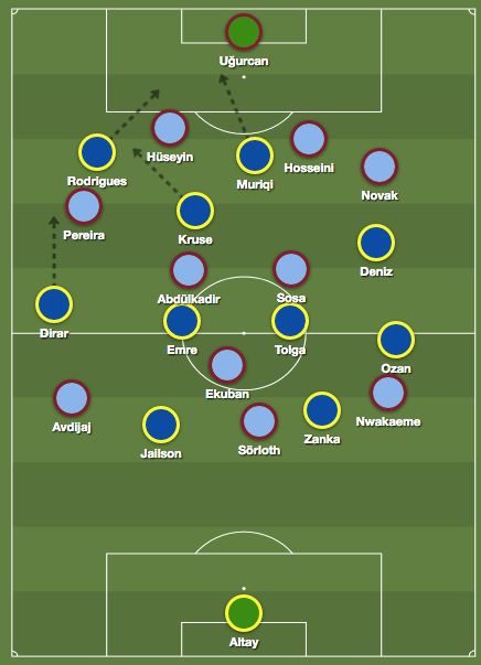 Fenerbahce Trabzonspor Tactics
