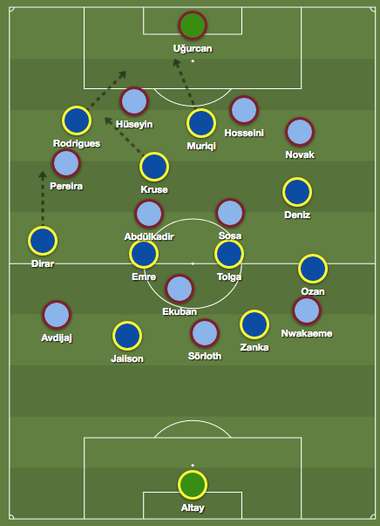 Fenerbahce Trabzonspor Tactics