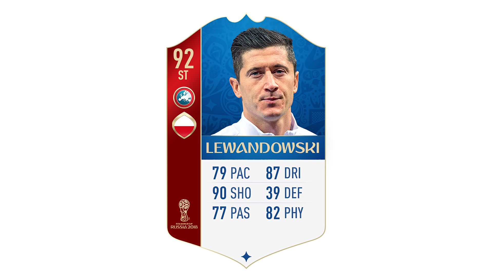 FIFA 18 UEFA World Cup Ratings Lewandowski