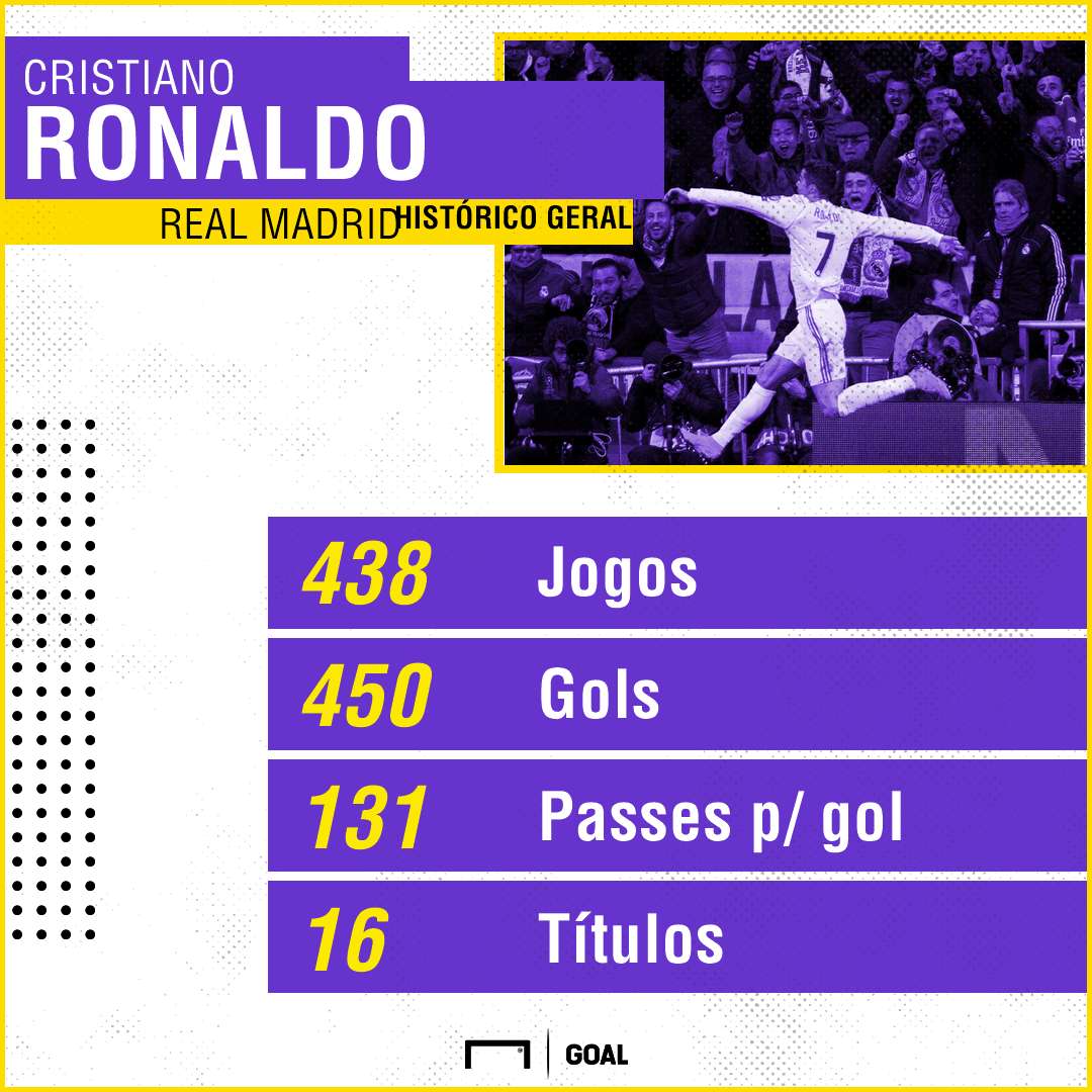 GFX Cristiano Ronaldo 03072018