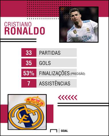 PS Cristiano Ronaldo Real Madrid 23032018