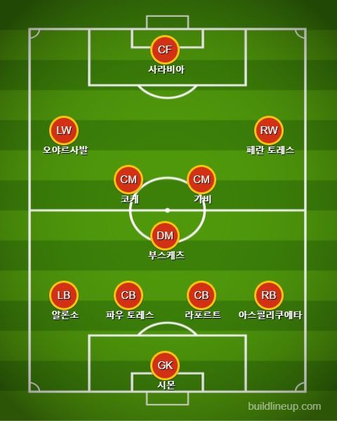 스페인 선발 라인업 vs 이탈리아
