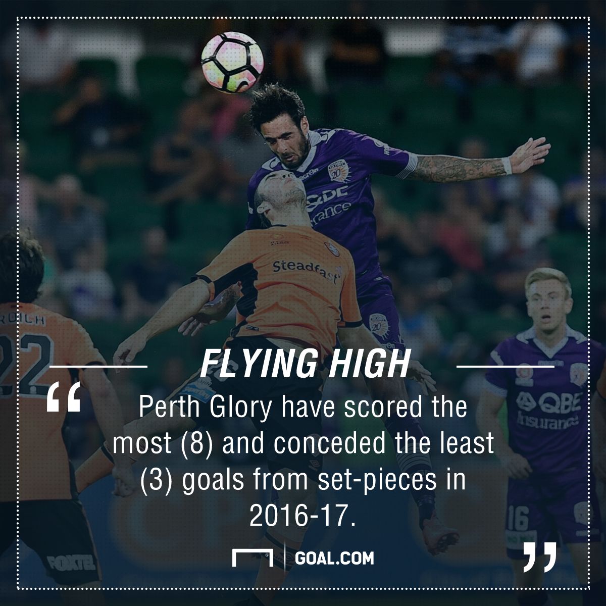 GFX Perth Glory Aerial Stats