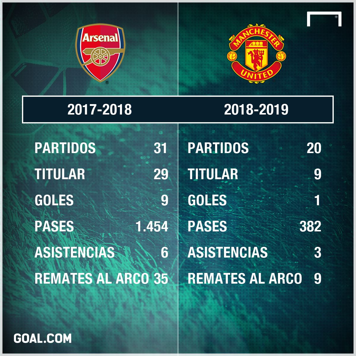 Alexis Sánchez PS